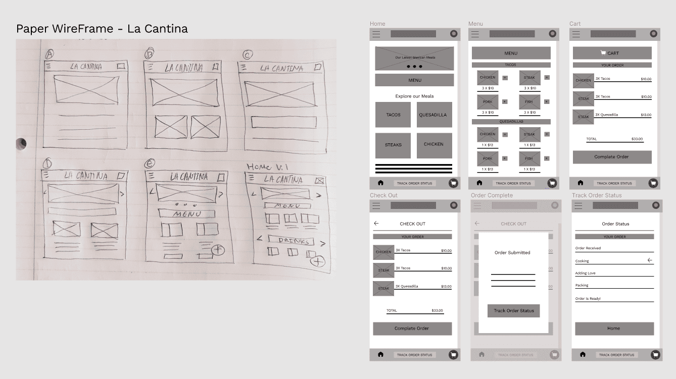 UX Design - Digital Group X